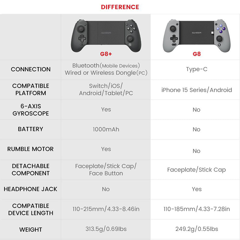 GameSir_G8_Plus_Bluetooth_Mobile_Game_Controller_22