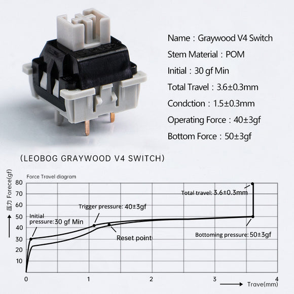 LEOBOG Graywood V4 Linear Switches 100pcs