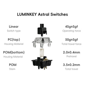 LUMINKEY 75v2 Tri-mode Mechanical Keyboard with Horizontal Scroll Wheel