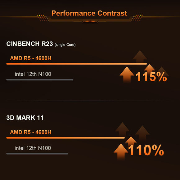 Ninkear N4 Mini PC AMD Ryzen 5