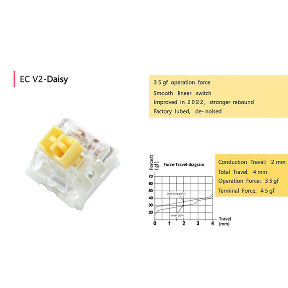 Varmilo 24-Key Switch Test Pad