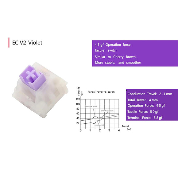 Varmilo 24-Key Switch Test Pad