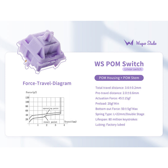 Wuque Studio POM+ Linear Switches Thocky