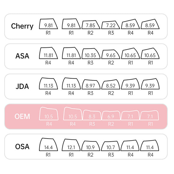 Akko Bear Theme Keycap Set OEM Profile 122 Keys