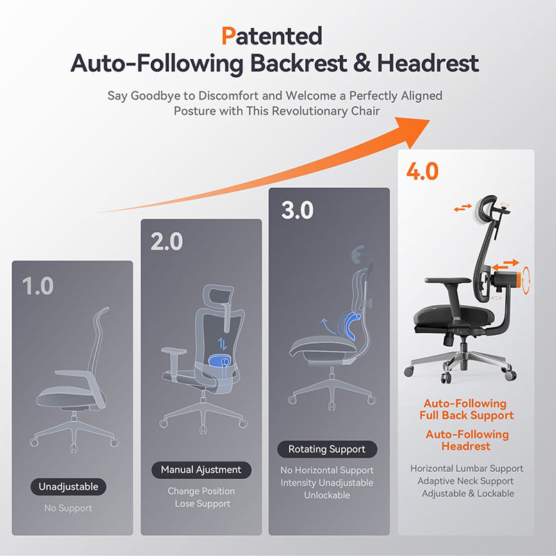 NEWTRAL Magic H-BPro Ergonomic Chair with Auto-Following Backrest